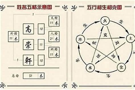 姓名的五行|姓名五格測試